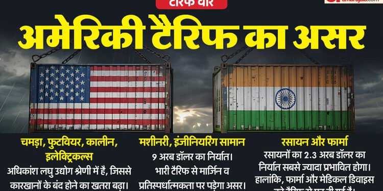 US-India: कहीं 1500 करोड़ के निर्यात रोके गए, कहीं हीरों के दफ्तर खाली, जानें अमेरिकी टैरिफ का भारत पर असर