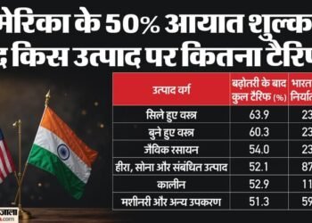 कपड़े, आभूषण और...: ट्रंप के टैरिफ 50% होने से आगे क्या होगा, किस सेक्टर पर पड़ेगा कितना असर; कौन रहेगा बेअसर?