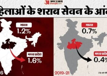 जीतू पटवारी ने मध्य प्रदेश की महिलाओं को बताया शराबी: इस दावे में कितनी सच्चाई, क्या कहते हैं आंकड़े?