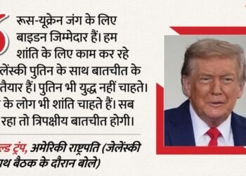 जेलेंस्की संग बैठक में बोले ट्रंप: रूस-यूक्रेन जंग के लिए बाइडन जिम्मेदार,अब त्रिपक्षीय वार्ता के संकेत