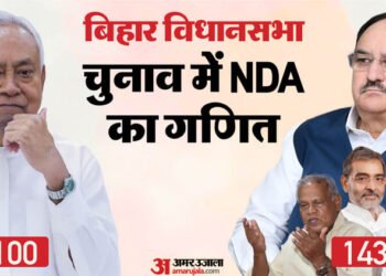 बिहार में एनडीए का फॉर्मूला तय: जदयू को मिल सकती हैं 100 सीटें; अपने कोटे से बाकी सहयोगियों को सीट देगी भाजपा
