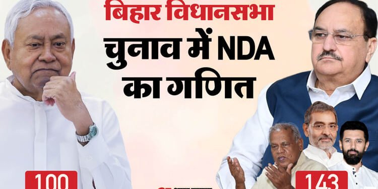 बिहार में एनडीए का फॉर्मूला तय: जदयू को मिल सकती हैं 100 सीटें; अपने कोटे से बाकी सहयोगियों को सीट देगी भाजपा