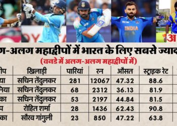 महाद्वीपों पर छाया भारतीय बल्लेबाजों का जलवा: एशिया से अफ्रीका तक सचिन का दबदबा; रोहित-गांगुली ने भी छोड़ी छाप