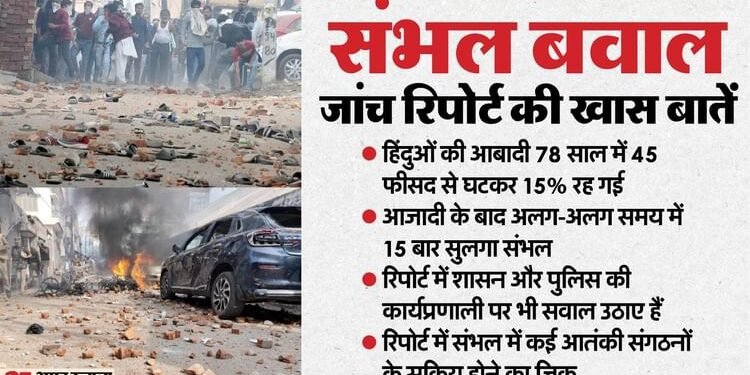 संभल बवाल जांच रिपोर्ट: 100 से ज्यादा लोगों के बयान, 271 दिन में हुई तैयार... बवाल से लेकर पलायन तक का जिक्र