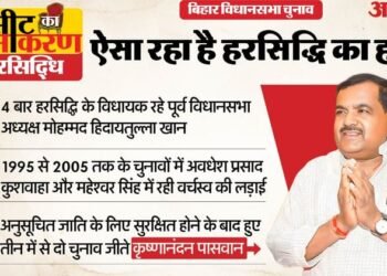 सीट का समीकरण: कभी कांग्रेस का गढ़ रही हरसिद्धि सीट पर अभी है भाजपा का कब्जा, ऐसा है इसका चुनावी इतिहास