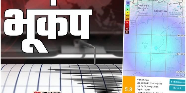 Afghanistan Earthquakes: अफगानिस्तान में एक ही दिन में तीन बार कांपी धरती, रिक्टर स्केल पर अधिकतम तीव्रता 5.8
