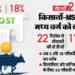 GST 2.0: कल से लागू होंगी जीएसटी की नई दरें; अब तक किन-किन कंपनियों ने घटाये दाम; जानें सबकुछ