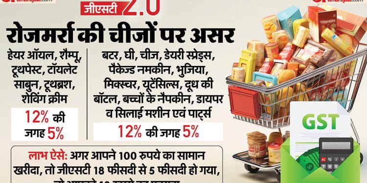 GST 2.0: केंद्र ने जीएसटी 2.0 की नई दरों को अधिसूचित किया, अब राज्यों को उठाना पड़ेगा यह कदम