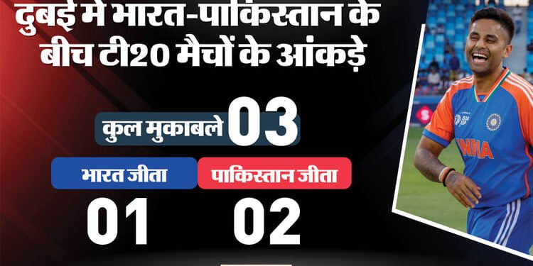 IND vs PAK Live Streaming: एक बार फिर भारत-पाकिस्तान मैच की मेजबानी करेगा दुबई, जानें कब और कहा देखें मुकाबला