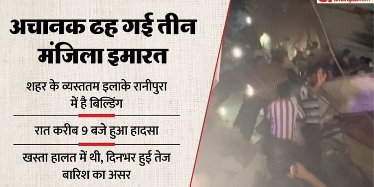Indore News: इंदौर में ताश के पत्तों की तरह गिरी बिल्डिंग, कई लोग दबे, घायलों को MY पहुंचाया