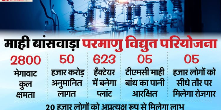 Rajasthan News: ग्राफिक्स से समझें माही बांसवाड़ा परमाणु विद्युत परियोजना, PM मोदी रखेंगे बिजलीघर की आधारशिला