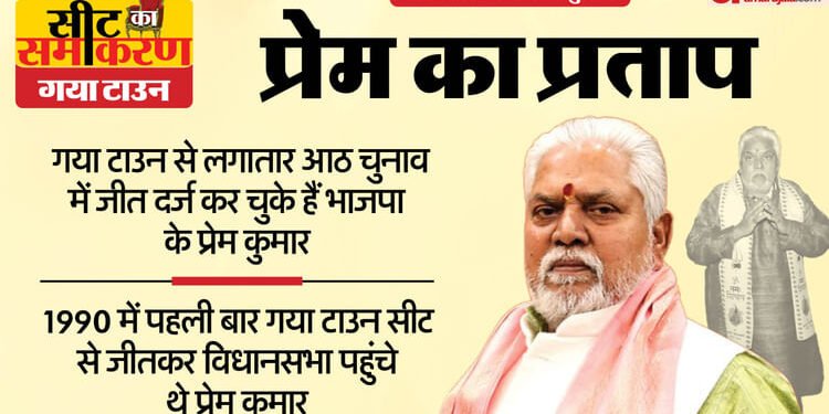 Seat Ka Samikaran: 35 साल से एक ही चेहरे पर 'प्रेम' बरसा रही यहां की जनता, ऐसा है गया टाउन का चुनावी इतिहास