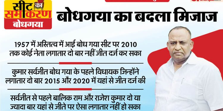 Seat Ka Samikaran: किसी को लगातार दो बार नहीं चुनता था बोधगया, 2020 में बदला चलना, ऐसा है इसका चुनावी इतिहास
