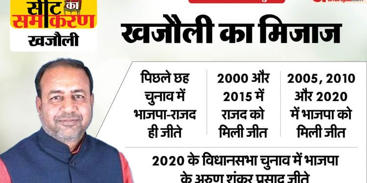 Seat ka samikaran: खजौली विधानसभा सीट कितनी खास, कब किसके सिर बंधा जीत का सेहरा? जानें चुनावी इतिहास
