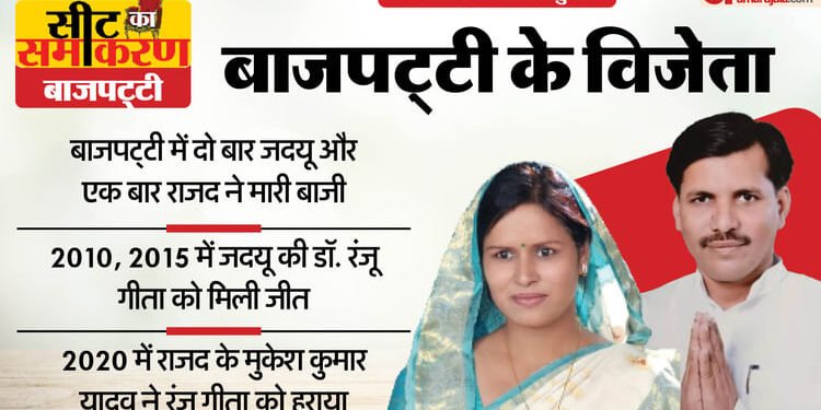 Seat ka samikaran: यहां से अब तक जदयू या राजद के उम्मीदवार को ही मिली जीत, ऐसा है बाजपट्टी का चुनावी इतिहास