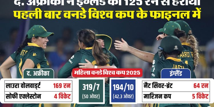 27 दिन में पलटा पासा: जिसके खिलाफ सबसे छोटे स्कोर पर ऑलआउट हुई SA, उसी इंग्लैंड को सबसे बड़ा स्कोर बनाकर हराया