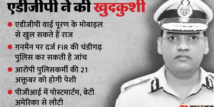 ADGP Suicide Case: डीजीपी को छुट्टी... रोहतक के एसपी पर गिर सकती है गाज, वाई पूरण कुमार के फोन से खुलेंगे राज!