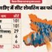 Bihar Election: भाजपा-जदयू 101-101 सीटों पर चुनाव लड़ेंगे, जानिए लोजपा में हिस्से में कितनी सीटें