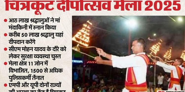Chitrakoot Mela : पहले दिन आठ लाख से अधिक श्रद्धालु पहुंचे चित्रकूट, आज CM मोहन करेंगे कामदगिरी की परिक्रमा