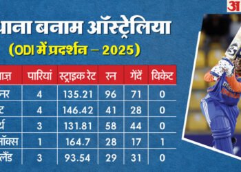 IND vs AUS Stats: ऑस्ट्रेलियाई बॉलरों का भारत के खिलाफ इकोनॉमी रेट देख चौंक जाएंगे, मंधाना का रिकॉर्ड शानदार