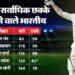 IND vs WI: 2025 में तीसरी बार एक पारी में तीन भारतीयों ने जड़े शतक, इस मामले में धोनी से आगे निकले सर जडेजा