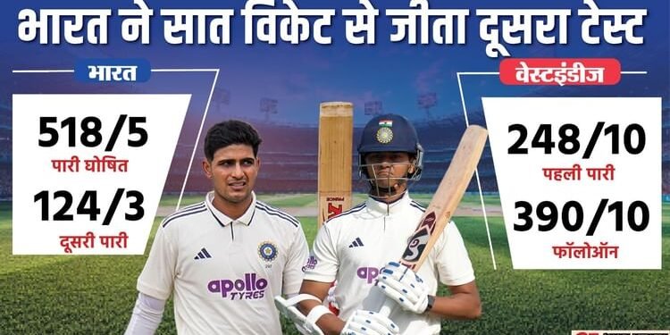 IND vs WI: गिल ने बतौर कप्तान पहली टेस्ट सीरीज जीती, वेस्टइंडीज का किया सफाया, जडेजा प्लेयर ऑफ द सीरीज