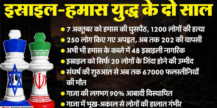 Israel-Hamas Conflict: हमास के हमले की दूसरी बरसी आज, रिहाई के इंतजार में इस्राइली बंधक, मलबे में तब्दील गाजा