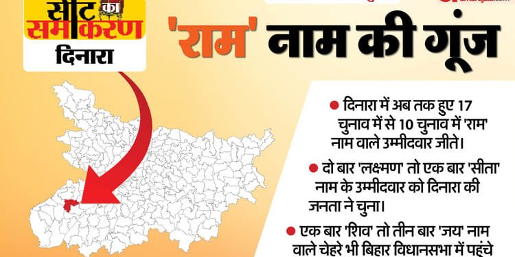 Seat Ka Samikaran: BJP को खाता खुलने का इंतजार, राजद को 2020 में मिली पहली जीत, ऐसा है दिनारा का चुनावी इतिहास
