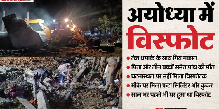 UP: धमाके के साथ बिखर गई मकान की एक-एक ईंट, कुकर के साथ फटा मिला ये खतरनाक सामान; तीन बच्चों सहित पांच की मौत