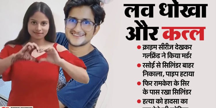 UPSC छात्र की हत्या की कहानी: घी-रिफाइंड और शराब... गैस सिलिंडर, कत्ल के बाद किया ये काम; लोकेशन से खुली हकीकत