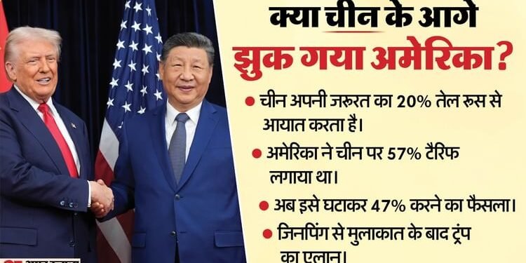 US-China: रूस से तेल खरीदने के बावजूद चीन पर 10% टैरिफ घटा, ट्रंप-जिनपिंग की बैठक में दुर्लभ खनिजों पर समझौता