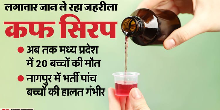 कफ सिरप कांड: तीन और मासूमों की गई जान, MP में अब तक 20 बच्चों की मौत; 'कोल्ड्रिफ' के मालिक होंगे गिरफ्तार