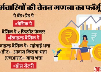 केंद्रीय कर्मियों के लिए खुशखबरी: 8वें वेतन आयोग का खाका तय, कितनी तनख्वाह पर कितना मिल सकता है फायदा? जानिए