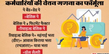केंद्रीय कर्मियों के लिए खुशखबरी: 8वें वेतन आयोग का खाका तय, कितनी तनख्वाह पर कितना मिल सकता है फायदा? जानिए