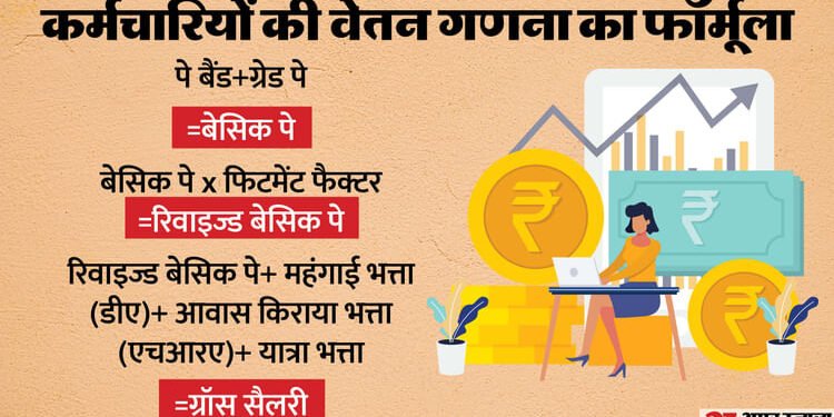 केंद्रीय कर्मियों के लिए खुशखबरी: 8वें वेतन आयोग का खाका तय, कितनी तनख्वाह पर कितना मिल सकता है फायदा? जानिए