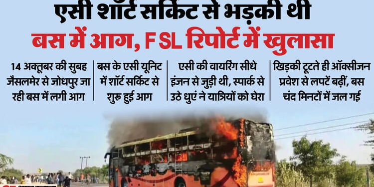 जैसलमेर बस अग्निकांड: बस क्यों बन गई थी 26 लोगों की चिता? FSL रिपोर्ट में सामने आई आग लगने की वजह, जानें...