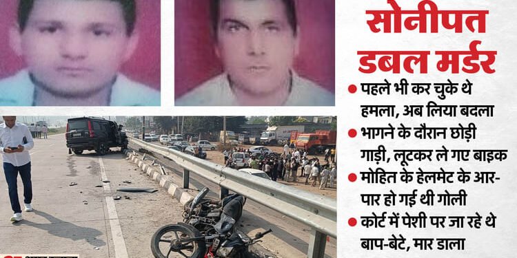डबल मर्डर: कोर्ट में पेशी पर जा रहे बाप-बेटे को गोलियों से भूना, हमलावरों ने हाईवे पर 15 गोलियां मार किया कत्ल