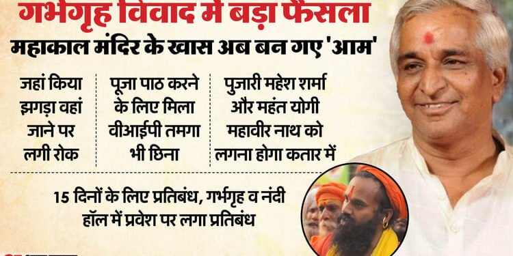 महाकाल विवाद: पुजारी और महंत पर 15 दिन का प्रतिबंध, पूजा-पाठ तो दूर अब मुश्किल से मिलेंगे बाबा के दर्शन