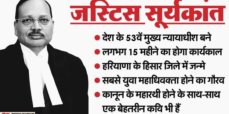 Justice Surya Kant: भारत के 53वें मुख्य न्यायाधीश बने जस्टिस सूर्यकांत; जानें कैसी रही है हरियाणा के गांव से सुप्रीम कोर्ट तक की यात्रा