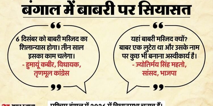 Row Over Babri Masjid: तृणमूल बोली- 6 दिसंबर को बंगाल में बाबरी मस्जिद की नींव रखेंगे, भाजपा ने कहा-यह नामंजूर