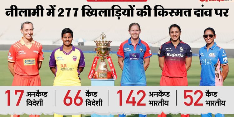 WPL 2026 Mega Auction: महिला प्रीमियर लीग की मेगा बोली आज, 277 खिलाड़ी होंगी शामिल; दीप्ति पर रहेंगी नजरें