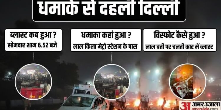 दिल्ली, धमाका और दहशत..: शाम 6:52 बजे तेज आवाज, चारों ओर आग और धुआं; लाल किले के पास ब्लास्ट की पूरी टाइमलाइन