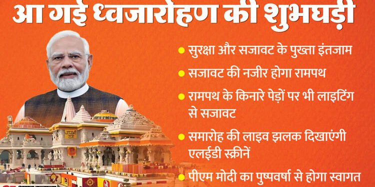 ध्वजारोहण समारोह: उल्लास में डूबी अयोध्या, गूंज रहे मंत्रोच्चार, सुरक्षा के कड़े इंतजाम; हेलीकॉप्टर से निगरानी