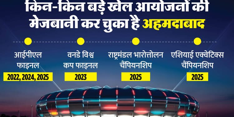 नए भारत की नई पहचान: वैश्विक फलक पर उभर रहा अहमदाबाद, विश्वकप फाइनल के बाद अब राष्ट्रमंडल खेल की करेगा मेजबानी
