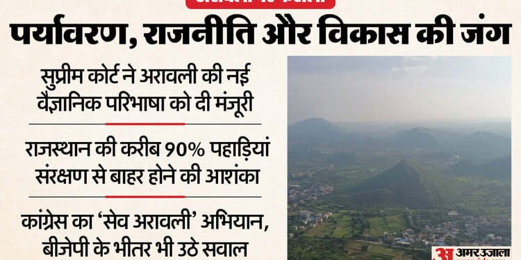 Aravalli Hills: अरावली की नई 'सुप्रीम' परिभाषा पर मचा बवाल, क्या राजस्थान की सियासत में भी आएगा नया भूचाल?