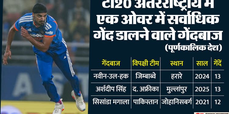 Arshdeep Singh: T20I में एक ओवर में सर्वाधिक गेंद फेंकने वाले गेंदबाज बने अर्शदीप, अनचाहे क्लब में शामिल