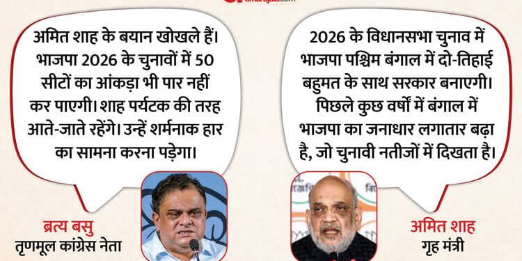Bengal Politics: अमित शाह के दो-तिहाई बहुमत के दावे पर टीएमसी का पलटवार, कहा- 50 सीटें भी नहीं जीत पाएगी भाजपा