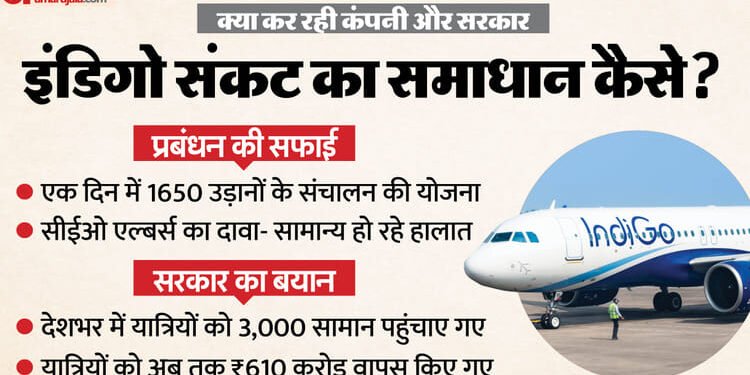 IndiGo Crisis: इंडिगो के CEO पीटर एल्बर्स बोले- धीरे-धीरे सामान्य हो रहे हालात, लगभग 1650 उड़ानों का संचालन...