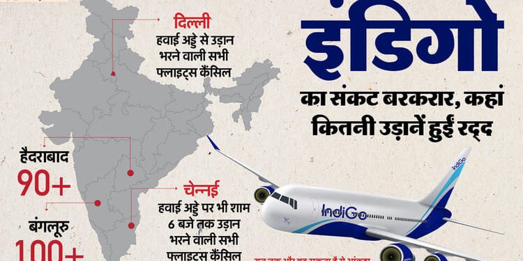 IndiGo: कई हवाई अड्डों से इंडिगो की सभी उड़ानें कैंसिल, एयरलाइन ने सरकार से मदद की गुहार लगाई