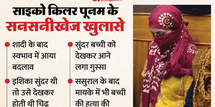 Psycho Killer Poonam: हत्या कर कपड़े बदलने की हर बार नई कहानी...मासिक धर्म तो कभी भीगने की कही बात, खुले राज